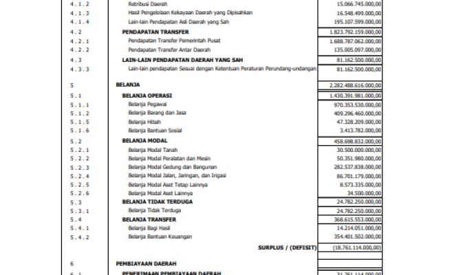 APBD Kabupaten Boyolali Tahun Anggaran 2021